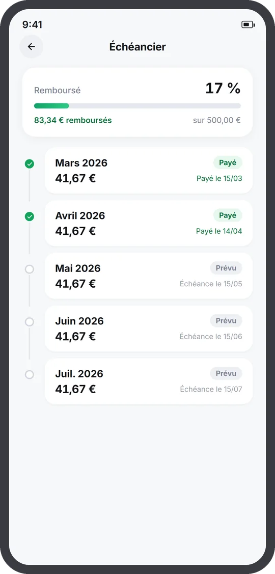 PactApp, échéancier : remboursements payés et à venir